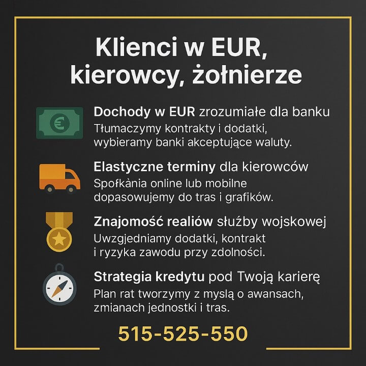 Infografika pokazuje, jak doradca kredytowy wspiera klientów pracujących w EUR, kierowców i żołnierzy. Opisuje rozumienie kontraktów, elastyczne spotkania i indywidualną strategię kredytu. Na dole widoczny jest numer kontaktowy 515-525-550.