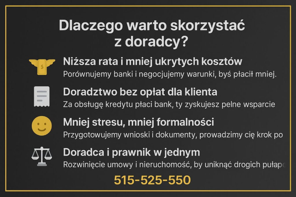 Grafika prezentuje korzyści współpracy: niższe koszty kredytu, bezpłatną obsługę, mniej formalności oraz wsparcie prawnika. Ikony podkreślają zalety, a kontakt 515-525-550 zachęca do rozmowy z ekspertem finansowym.