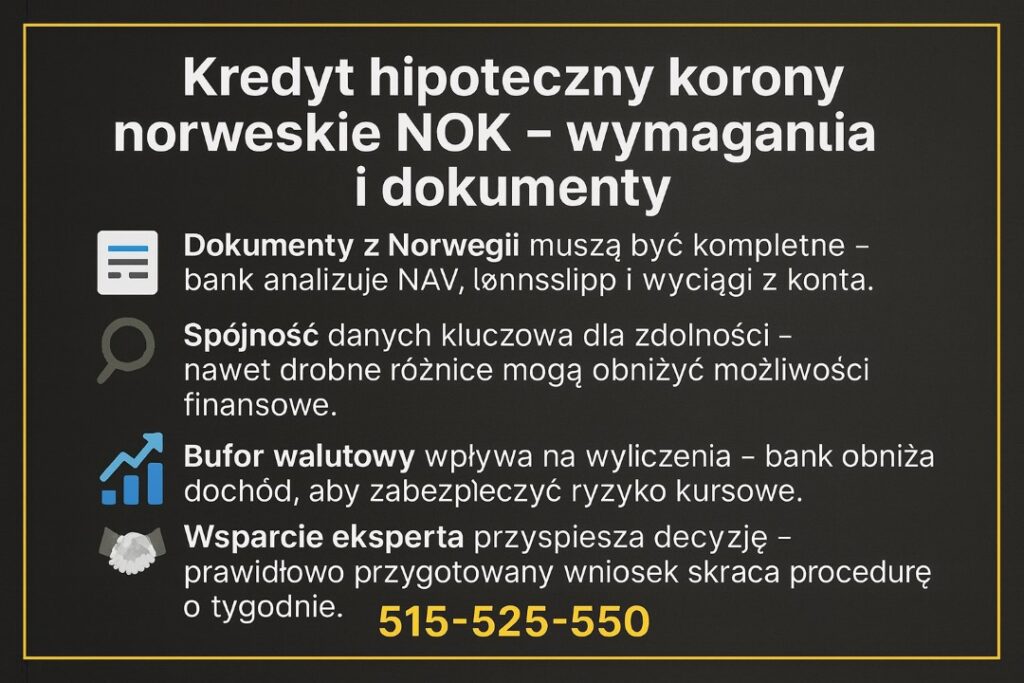 Grafika dotycząca wymagań i dokumentów potrzebnych do uzyskania kredytu. Zawiera informacje o NAV, lønnsslipp, spójności danych, buforze walutowym i roli eksperta. Numer telefonu 515-525-550 na dole.