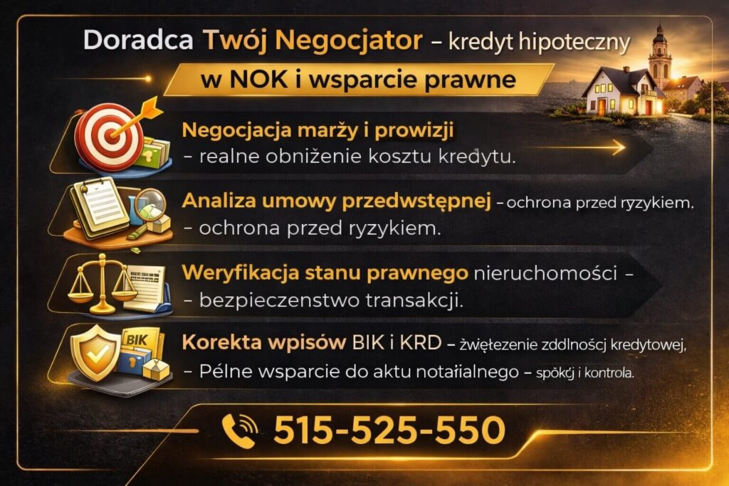 Infografika prezentująca rolę doradcy przy negocjowaniu warunków kredyt korony norweskie NOK. Grafika pokazuje negocjacje marży i prowizji bankowych, analizę umowy przedwstępnej, weryfikację stanu prawnego nieruchomości oraz korektę wpisów BIK zwiększającą zdolność kredytową.