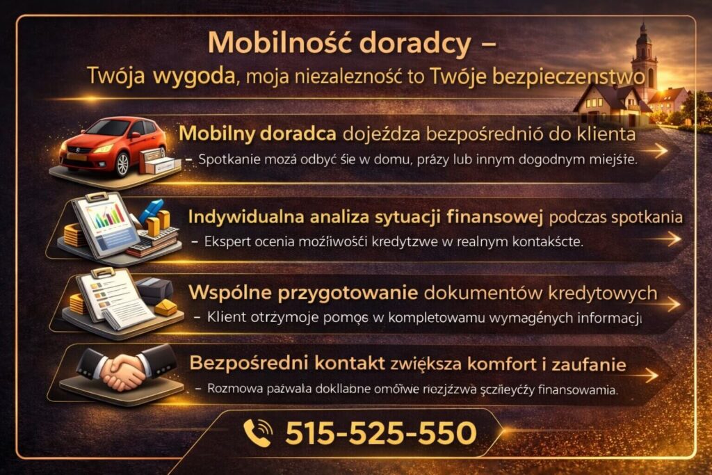 Infografika prezentująca mobilność doradcy finansowego pomagającego w sytuacji negatywnej decyzji kredytowej banku. Grafika pokazuje spotkanie z klientem, analizę zdolności kredytowej, przygotowanie dokumentów finansowych oraz niezależne doradztwo przy wyborze najlepszej oferty bankowej.