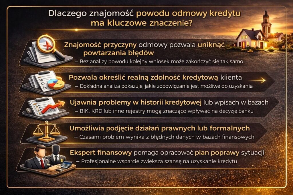 Infografika wyjaśniająca dlaczego poznanie przyczyny negatywnej decyzji kredytowej jest kluczowe dla klienta. Grafika pokazuje analizę zdolności finansowej, sprawdzenie historii w bazach kredytowych oraz możliwość przygotowania planu poprawy sytuacji finansowej.