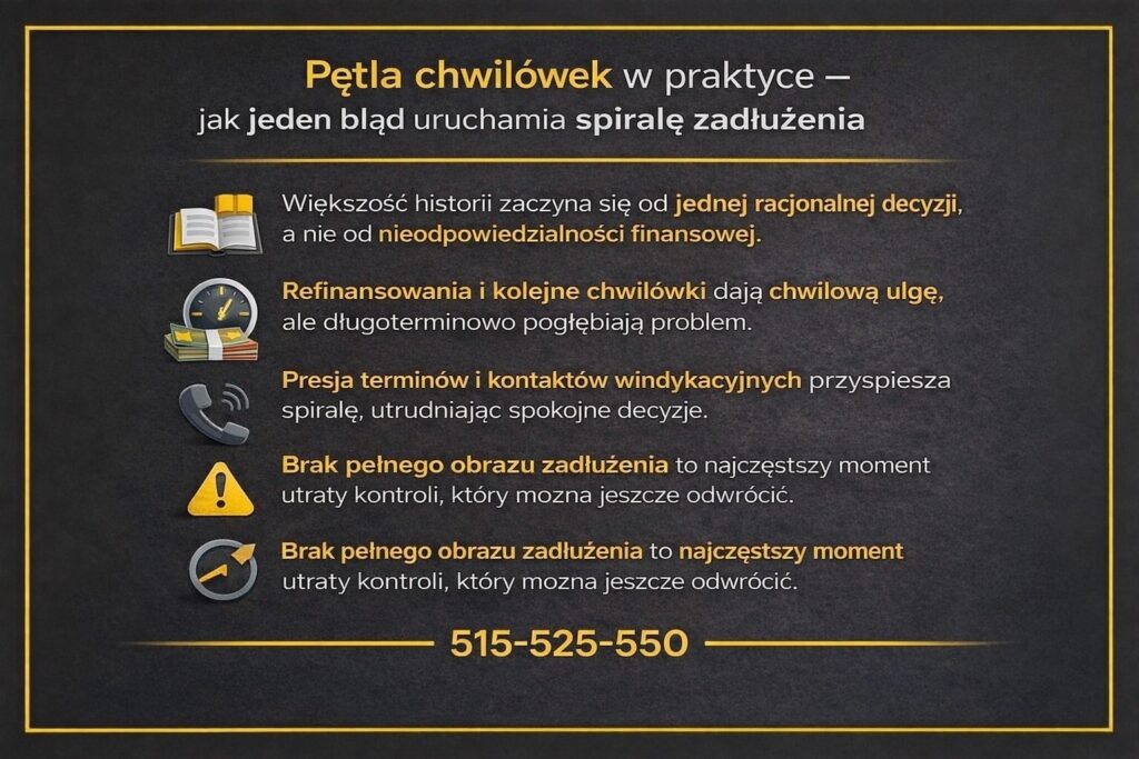 Spirala chwilówek przedstawiona w formie infografiki wyjaśniającej, że zadłużenie wynika z presji czasu, stresu i braku strategii, a nie z braku rozsądku, oraz pokazującej, jak emocjonalne decyzje prowadzą do powtarzalnych błędów finansowych.