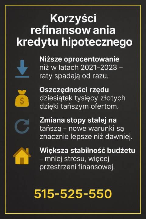 Grafika przedstawiająca kluczowe korzyści: niższe oprocentowanie, duże oszczędności, zmiana stopy stałej na niższą oraz większa stabilność budżetu. Układ z ikonami i złotą ramką utrzymany w profesjonalnym stylu informacyjnym.