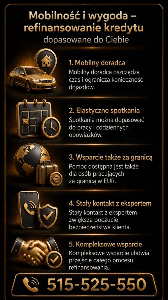 Zmiana warunków kredytu dopasowana do potrzeb klienta zapewnia wygodę, mobilne wsparcie i elastyczne spotkania. Grafika przedstawia pomoc dla osób pracujących za granicą w EUR, stały kontakt z ekspertem i kompleksowe wsparcie finansowe.