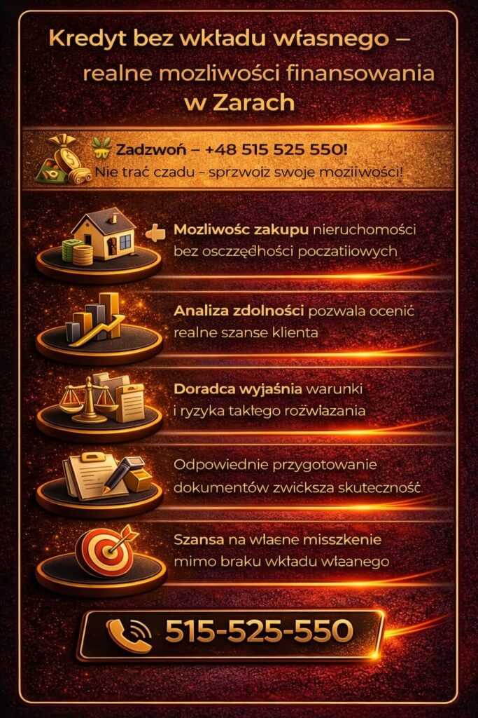 Doradztwo finansowe Żary umożliwia uzyskanie kredytu bez wkładu własnego dzięki analizie możliwości klienta i odpowiedniej strategii. Wsparcie eksperta zwiększa skuteczność procesu i pozwala zrealizować zakup nieruchomości bez oszczędności.