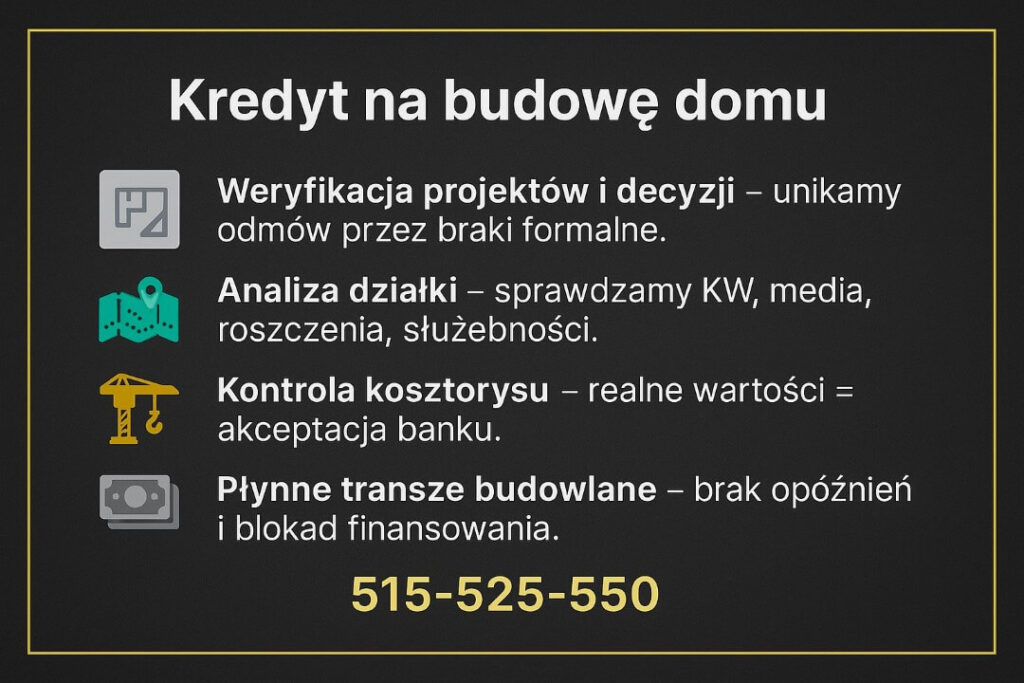 Infografika prezentuje etapy uzyskania kredytu na budowę domu: weryfikację projektów, analizę działki, kontrolę kosztorysu oraz płynne transze budowlane. Nowoczesny styl graficzny używany przez doradcę finansowego Żary