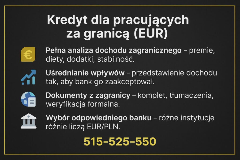 Infografika prezentująca etapy uzyskania kredytu na budowę domu: weryfikację projektów, analizę działki, kontrolę kosztorysu oraz płynne transze budowlane. Nowoczesny styl graficzny.