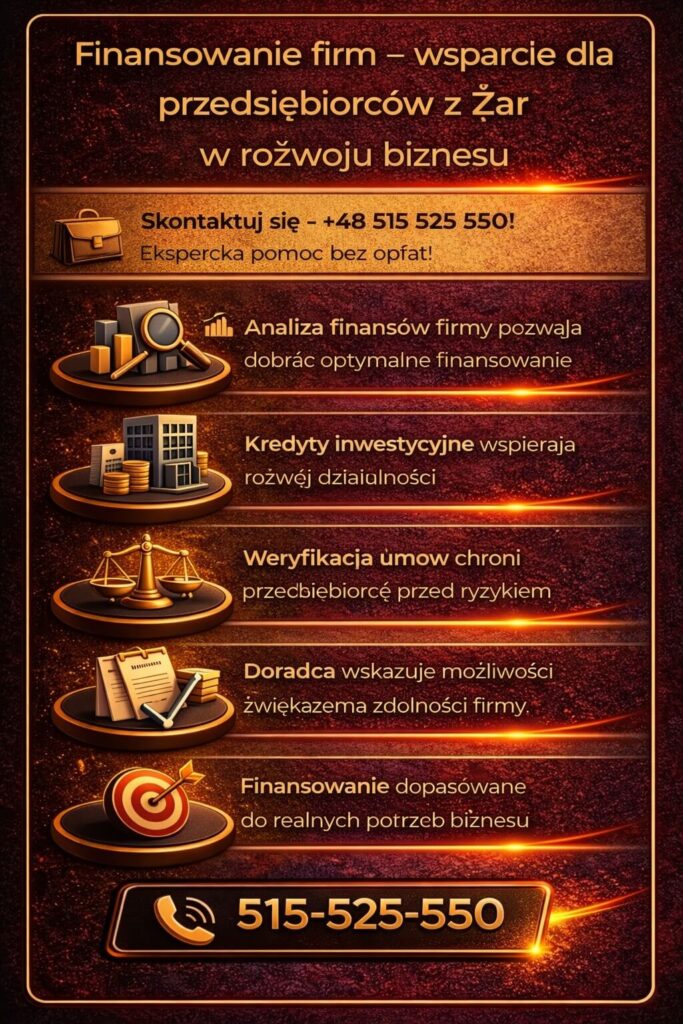 Doradca finansowy Żary wspiera przedsiębiorców w pozyskaniu finansowania dla firm, analizując potrzeby biznesowe i dobierając optymalne kredyty inwestycyjne. Profesjonalne doradztwo i wsparcie prawne zwiększa bezpieczeństwo decyzji i rozwój działalności.