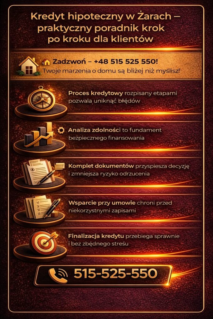 Doradca finansowy Żary pomaga przejść przez cały proces kredytu hipotecznego krok po kroku, od analizy zdolności po finalizację umowy. Wsparcie eksperta minimalizuje ryzyko błędów i pozwala uzyskać korzystniejsze warunki finansowania nieruchomości.