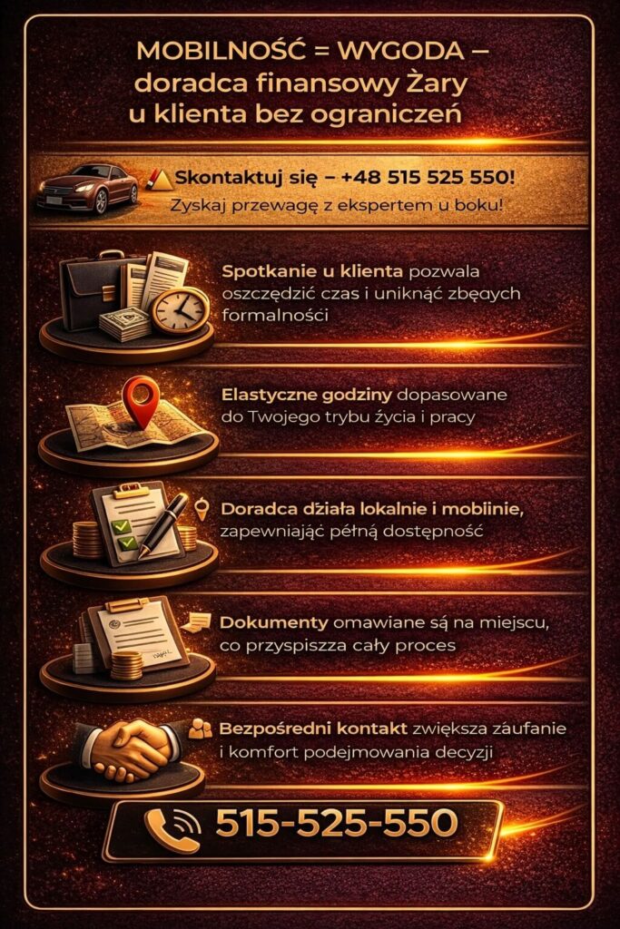 Doradca finansowy Żary zapewnia mobilne doradztwo kredytowe, spotykając się z klientem w dogodnym miejscu i czasie. Elastyczność, bezpośredni kontakt i szybkie działanie zwiększają komfort oraz skuteczność procesu uzyskania kredytu.