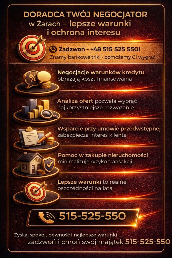 Doradca finansowy Żary negocjuje warunki kredytu hipotecznego, analizuje oferty i wspiera klienta w procesie zakupu nieruchomości. Dzięki doświadczeniu możliwe jest obniżenie kosztów kredytu i uzyskanie lepszych warunków finansowania.