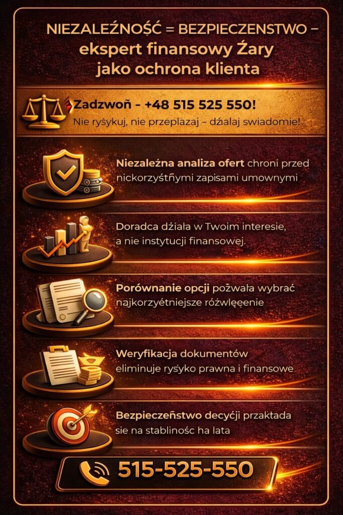 Doradca finansowy Żary działa niezależnie, reprezentując interes klienta, a nie instytucji finansowej. Analiza ofert i weryfikacja dokumentów zwiększają bezpieczeństwo decyzji oraz pozwalają uniknąć niekorzystnych zapisów w umowie kredytowej.