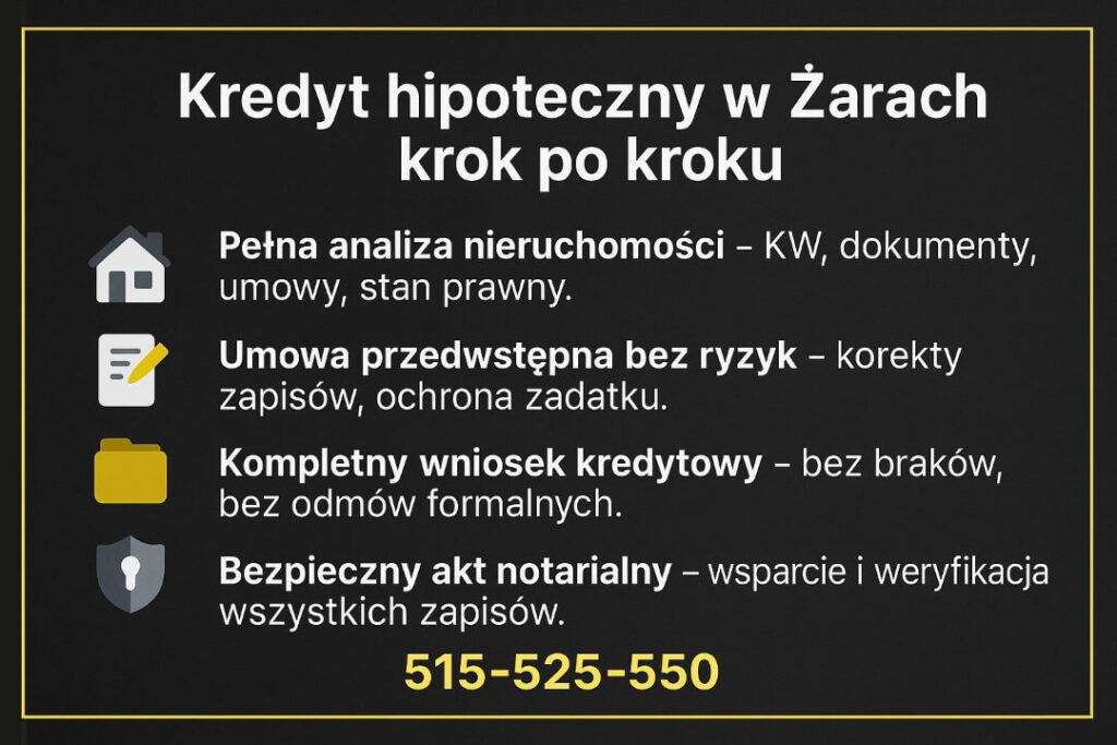 Grafika przedstawiająca proces uzyskania kredytu hipotecznego razem z doradcą finansowym Żary: analizę nieruchomości, bezpieczną umowę przedwstępną, kompletny wniosek kredytowy oraz wsparcie przy akcie notarialnym