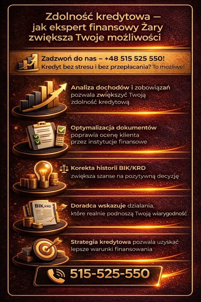 Ekspert finansowy Żary zwiększa zdolność kredytową poprzez analizę dochodów, optymalizację dokumentów oraz korektę BIK i KRD. Skuteczna strategia kredytowa pozwala uzyskać lepsze warunki finansowania i zwiększyć szanse na decyzję banku.