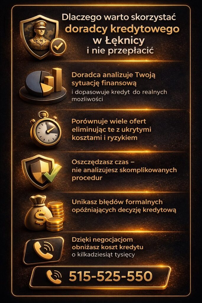 Doradca kredytowy Łęknica pomaga dobrać najlepszy kredyt hipoteczny poprzez analizę sytuacji finansowej, porównanie ofert i eliminację ukrytych kosztów. Ekspert prowadzi klienta przez cały proces, oszczędzając czas i zwiększając bezpieczeństwo decyzji kredytowej.