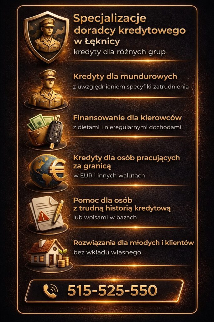 Doradca kredytowy Łęknica specjalizuje się w kredytach dla różnych grup klientów, w tym kierowców, żołnierzy i osób pracujących za granicą. Uwzględnia specyfikę dochodów i pomaga uzyskać kredyt hipoteczny nawet w trudniejszych przypadkach.