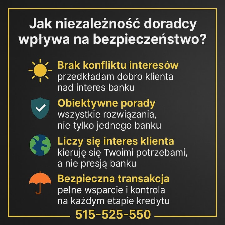 Infografika wyjaśnia, jak niezależność wpływa na bezpieczeństwo klienta, podkreślając rolę eksperta. Zawiera ikonki i hasła: brak konfliktu interesów, obiektywne porady, priorytet interesu klienta i bezpieczna transakcja. Numer 515-525-550.