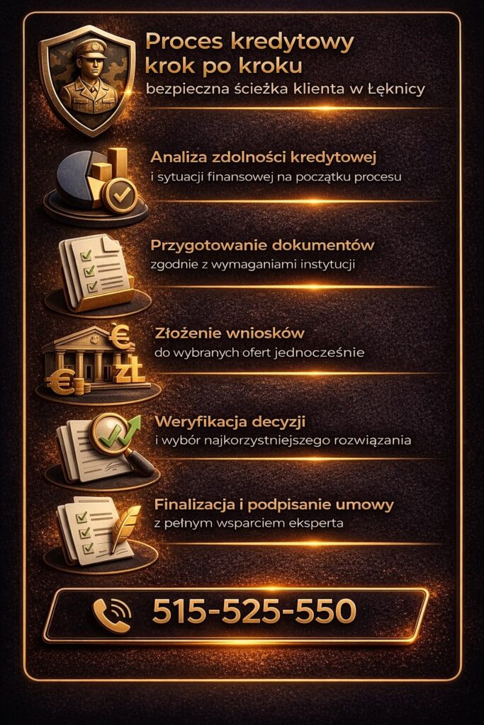 Profesjonalne doradztwo kredytowe w Łęknicy obejmuje cały proces – od analizy zdolności kredytowej, przez przygotowanie dokumentów i złożenie wniosków, aż po wybór najlepszej oferty i podpisanie umowy kredytu hipotecznego bez stresu i błędów.