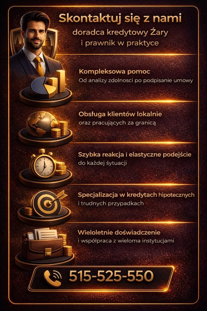 Doradca kredytowy w Żarach oferuje kompleksową pomoc od analizy zdolności po podpisanie umowy. Obsługuje klientów lokalnie i zdalnie, zapewnia szybki kontakt, elastyczne podejście oraz doświadczenie w kredytach hipotecznych i trudnych przypadkach.