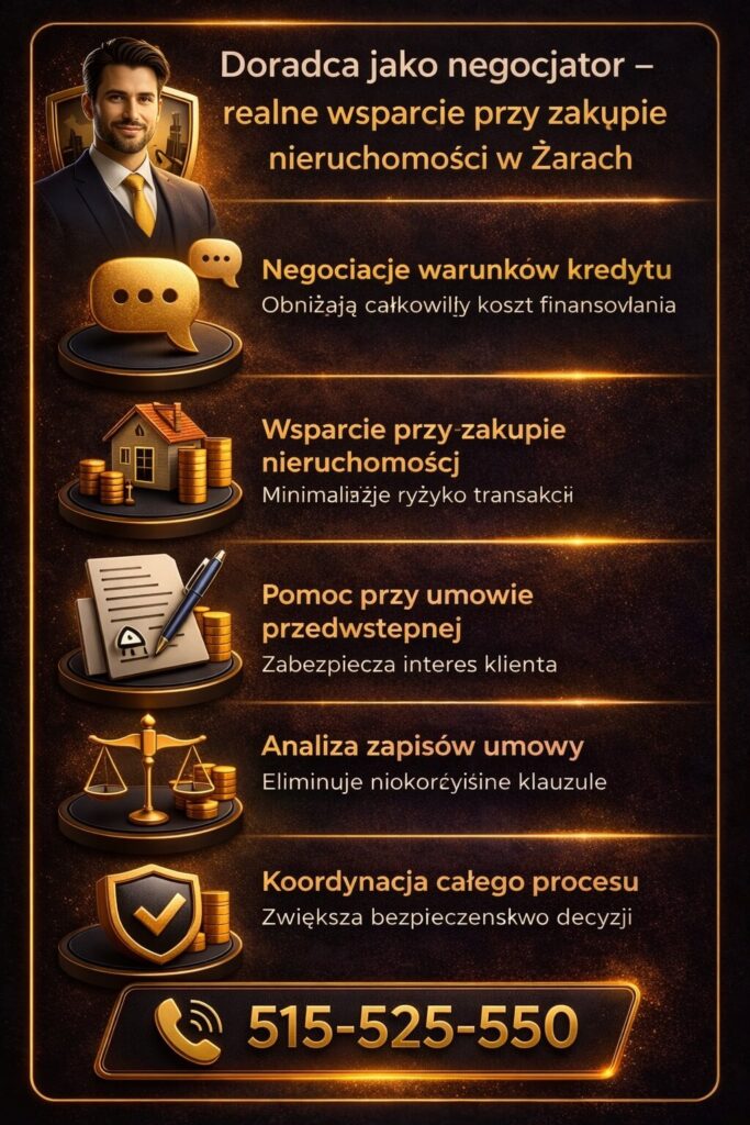 Doradztwo kredytowe Żary obejmuje negocjacje warunków kredytu oraz wsparcie przy zakupie nieruchomości. Analiza umowy przedwstępnej i koordynacja procesu zwiększają bezpieczeństwo transakcji i pomagają uniknąć kosztownych błędów.
