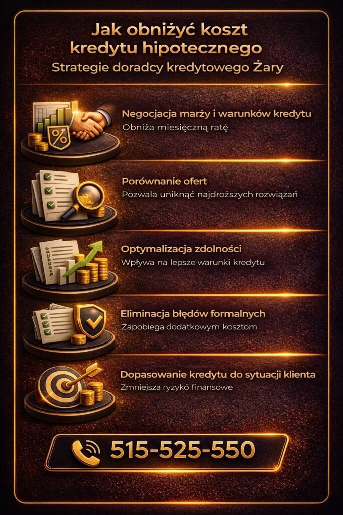 Ekspert finansowy z Żar pokazuje, jak obniżyć koszt kredytu hipotecznego poprzez negocjacje, porównanie ofert i optymalizację zdolności. Eliminacja błędów formalnych i dopasowanie kredytu do sytuacji klienta pozwalają realnie oszczędzić pieniądze.