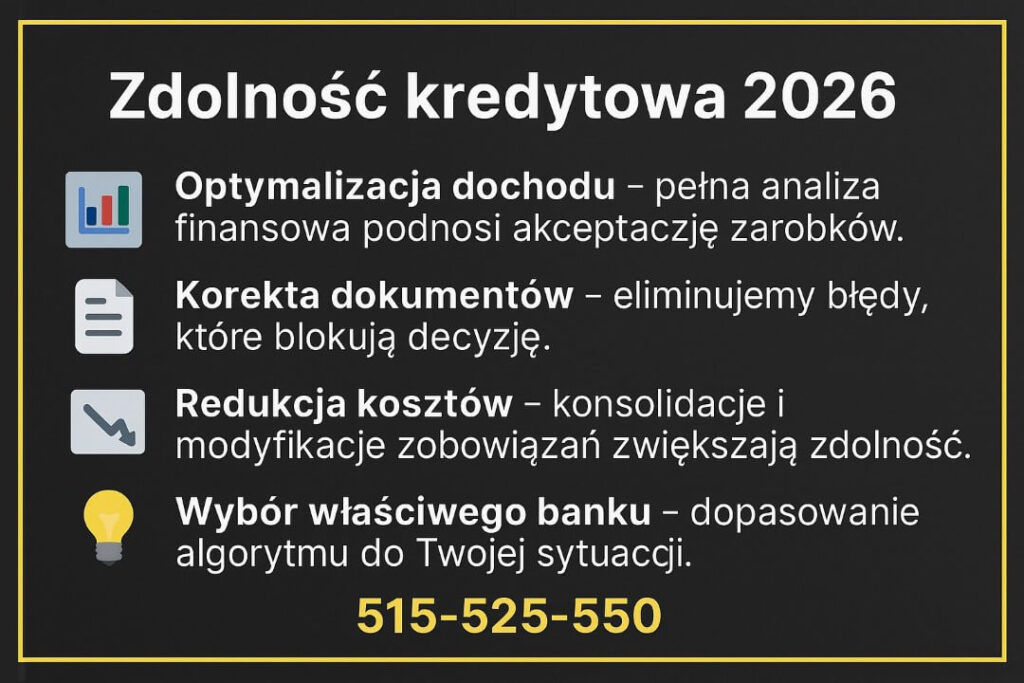 Grafika o temacie zdolność kredytowa 2026, przedstawiająca cztery elementy analizy finansowej: optymalizację dochodu, korektę dokumentów, redukcję kosztów i wybór właściwego banku.