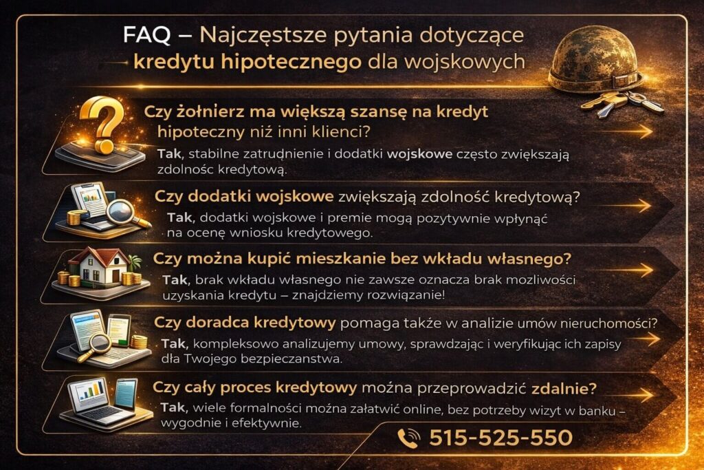 FAQ dotyczące programu kredyt hipoteczny dla wojskowych. Grafika przedstawia najczęstsze pytania żołnierzy o zdolność kredytową, wpływ dodatków służbowych na decyzję banku, możliwość zakupu mieszkania bez wkładu własnego oraz wsparcie doradcy kredytowego przy analizie umowy i całym procesie finansowania nieruchomości.