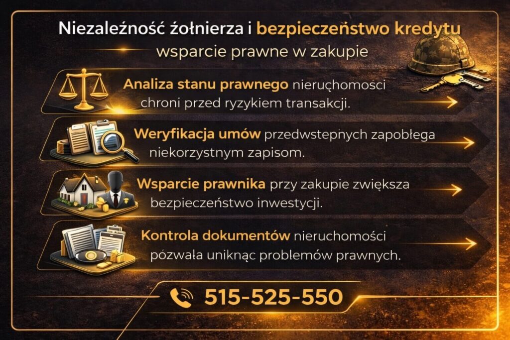 Bezpieczeństwo zakupu nieruchomości dzięki wsparciu doradcy i prawnika. Grafika pokazuje analizę stanu prawnego mieszkania, weryfikację umów oraz kontrolę dokumentów. Takie działania zwiększają bezpieczeństwo inwestycji przy finansowaniu nieruchomości przeznaczonym dla żołnierzy zawodowych.