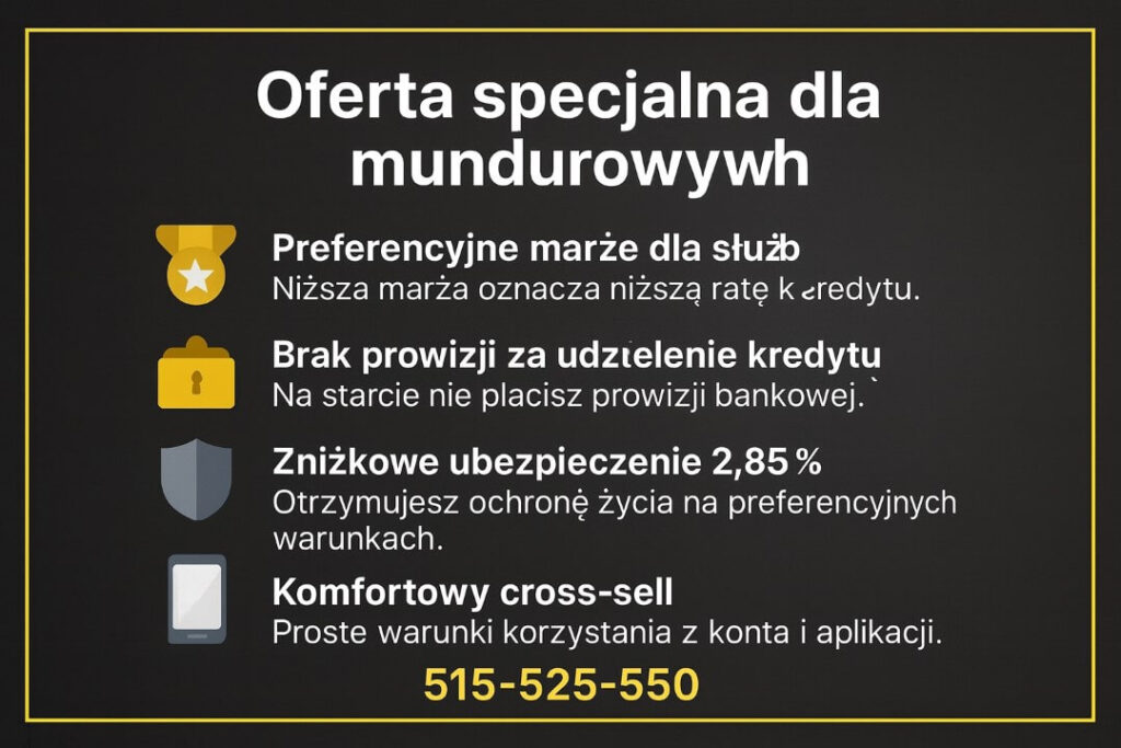 Infografika przedstawia ofertę specjalną kredytu hipotecznego dla żołnierzy: preferencyjne marże, brak prowizji, zniżkowe ubezpieczenie oraz wygodny cross-sell. Grafika podkreśla korzyści finansowe i uproszczone warunki dla służb mundurowych.