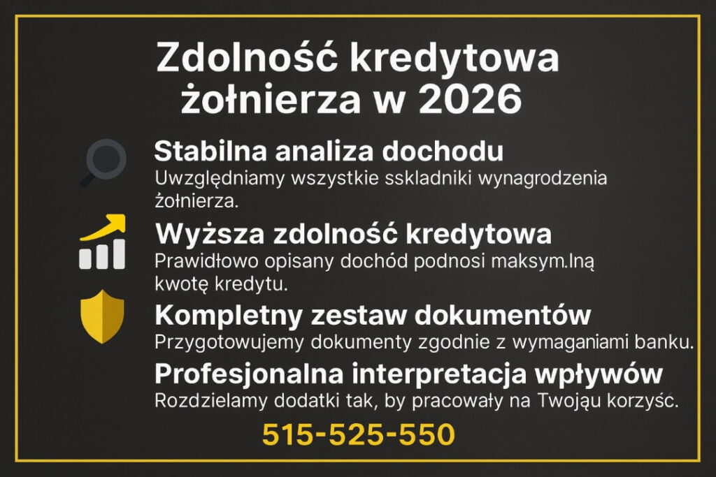 Kredyt hipoteczny dla żołnierzy przedstawiony na infografice pokazuje kluczowe elementy oceny zdolności: analizę dochodu, komplet dokumentów oraz profesjonalną interpretację wpływów. Grafika informuje, jak właściwe przygotowanie zwiększa szanse na kredyt.