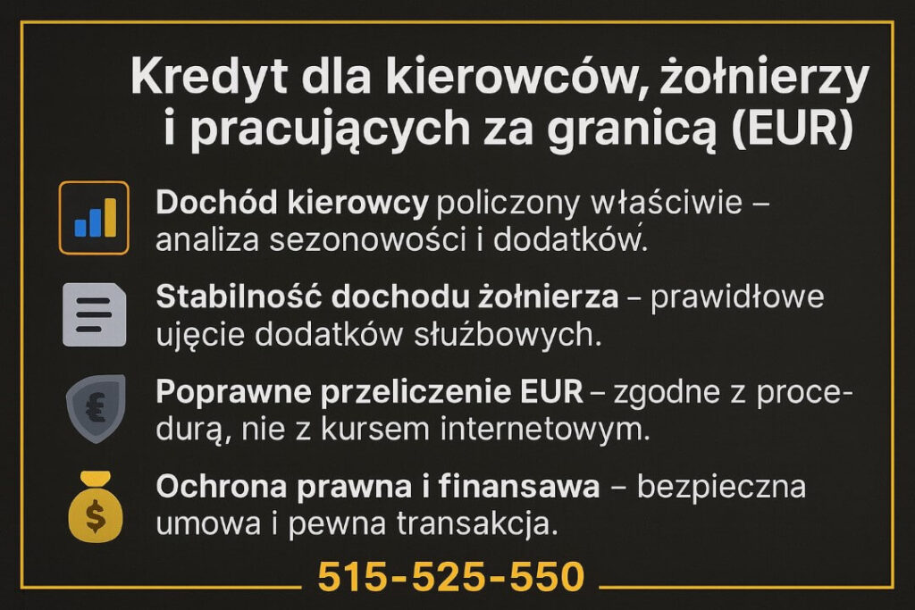 Grafika przedstawia specjalne procedury dla klientów ubiegających się o kredyt hipoteczny Żary: kierowców, żołnierzy i pracujących za granicą. Zawiera ikony i opis prawidłowego liczenia dochodu, przeliczenia EUR oraz ochrony prawnej i finansowej, całość w żółtej ramce.