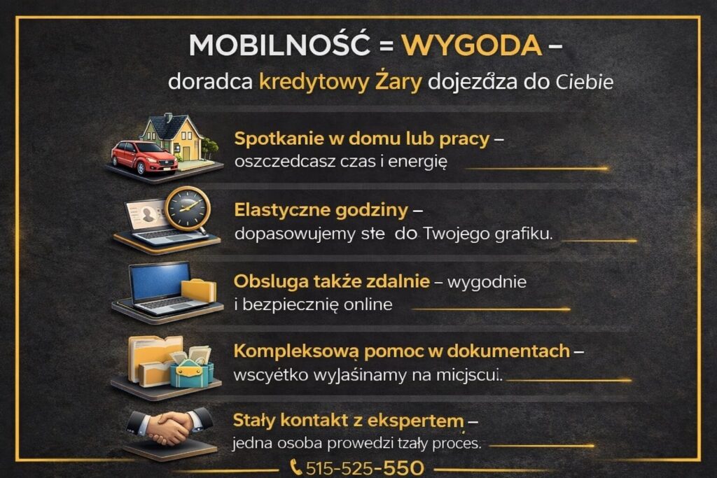 Infografika pokazująca, jak doradca kredytowy w Żarach działa mobilnie i elastycznie. 3D ikony domu, samochodu i dokumentów symbolizują spotkania w domu lub pracy, obsługę online oraz kompleksową pomoc w formalnościach kredytowych.