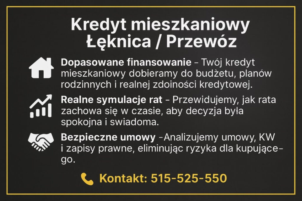 Grafika przedstawia ofertę kredytu hipotecznego Łęknica / Przewóz z dopasowanym finansowaniem, symulacjami rat oraz analizą umów i Księgi Wieczystej. Styl ciemny, z ikonami i żółtą ramką, podkreśla profesjonalne, eksperckie wsparcie doradcy kredytowego i prawnika.