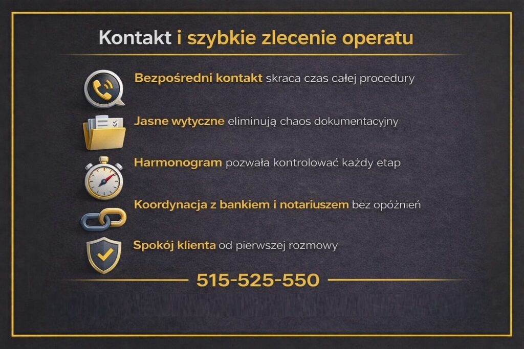 Grafika kontaktowa przedstawiająca szybkie zlecenie wyceny nieruchomości w Żarach. Infografika pokazuje, że bezpośredni kontakt, jasne wytyczne i harmonogram pozwalają skrócić procedurę, skoordynować działania z bankiem i zapewnić spokój klienta.