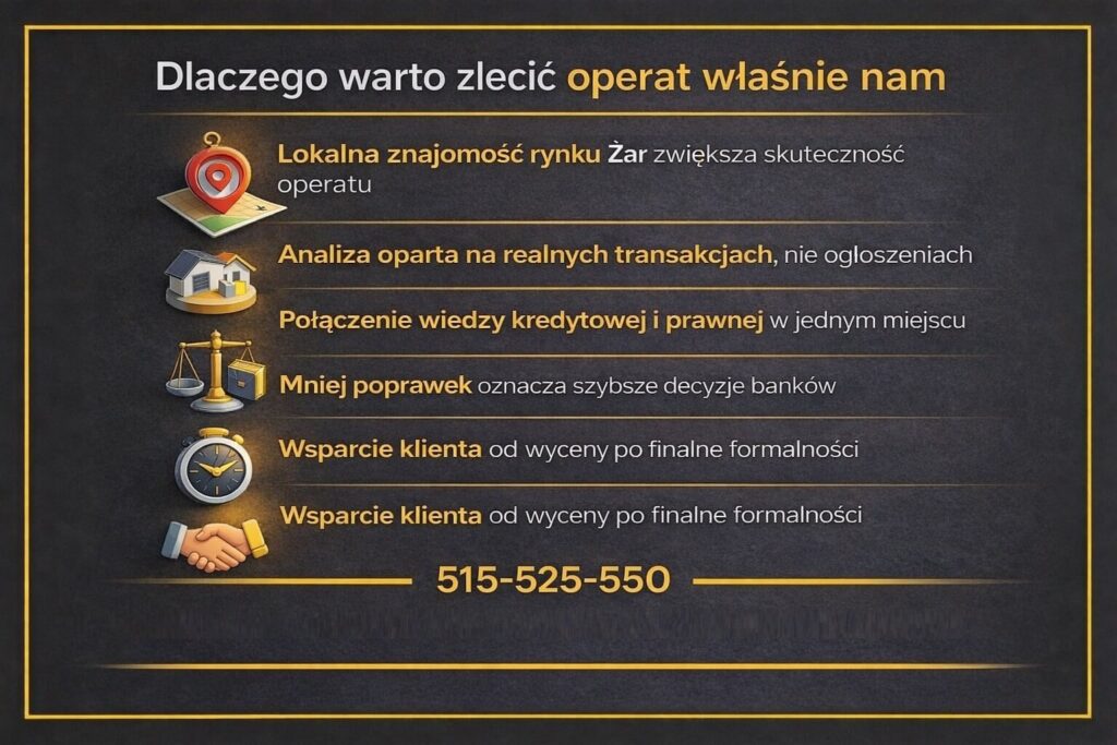 Grafika wyjaśniająca dlaczego warto zlecić wycenę nieruchomości w Żarach lokalnemu specjaliście. Infografika pokazuje znaczenie znajomości rynku, analizy realnych transakcji, połączenia wiedzy kredytowej i prawnej oraz wsparcia klienta od wyceny po finalne formalności.