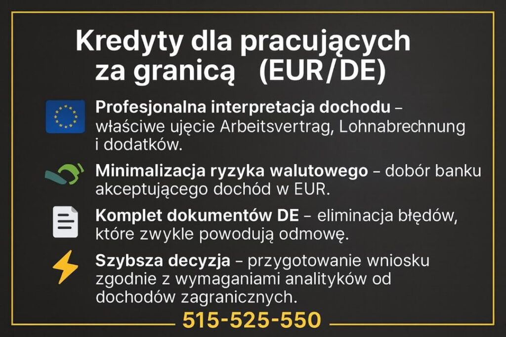 Ekspert finansowy Łęknica pokazuje zasady uzyskania kredytu dla osób pracujących w Niemczech. Grafika opisuje interpretację dochodu, ograniczanie ryzyka walutowego, komplet dokumentów DE oraz szybsze decyzje dzięki profesjonalnemu przygotowaniu wniosku kredytowego.