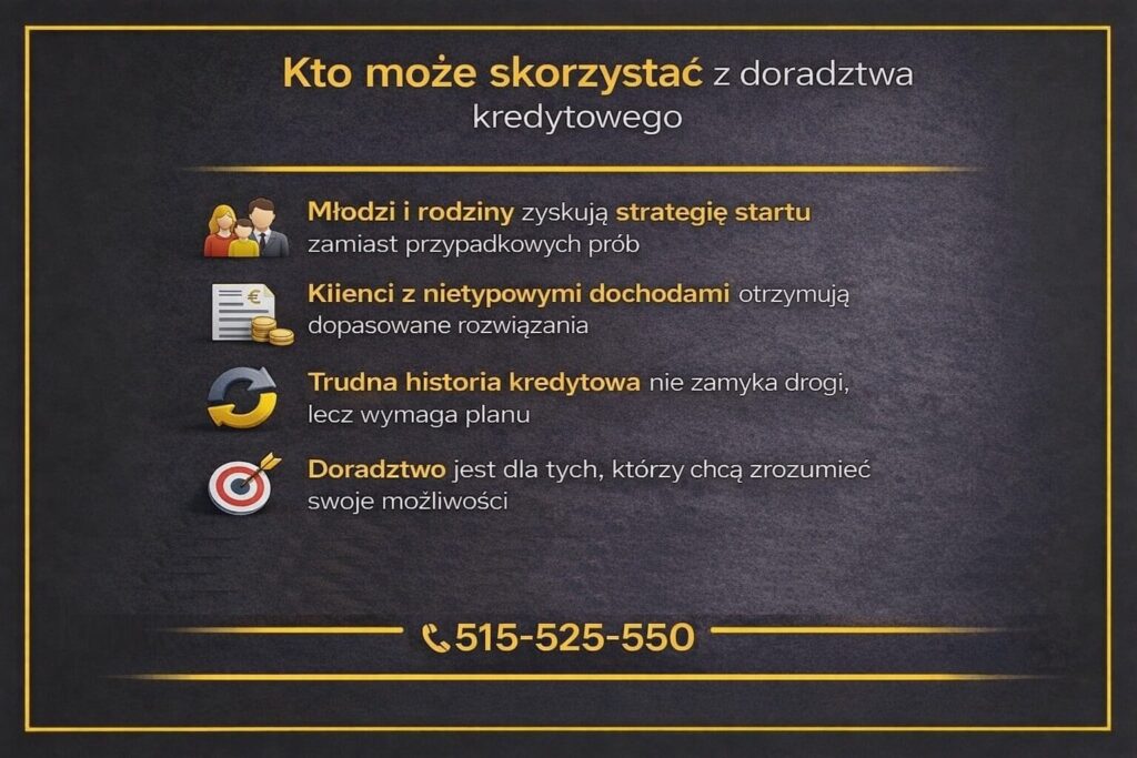 Doradca kredytowy Nowogród Bobrzański pokazujący, kto może skorzystać z doradztwa kredytowego, w tym młodzi, rodziny, klienci z nietypowymi dochodami oraz osoby z trudną historią kredytową, które potrzebują planu i dopasowanej strategii