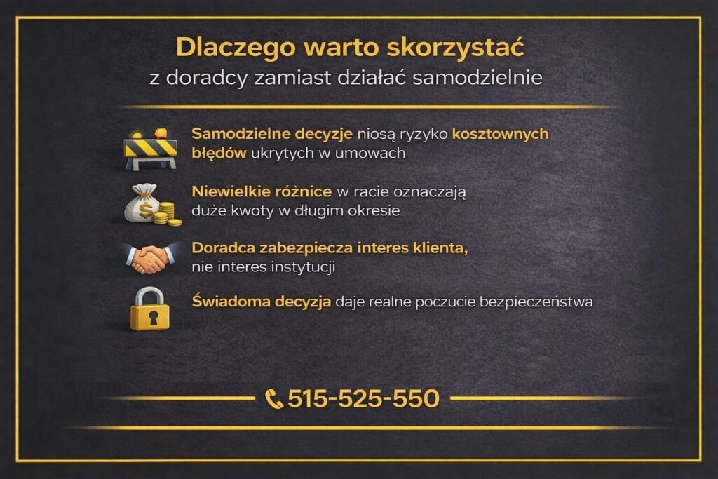Profesjonalne doradztwo kredytowe w Nowogrodzie Bobrzańskim, które chroni przed kosztownymi błędami w umowach, pokazuje realne różnice w kosztach kredytu, zabezpiecza interes klienta oraz daje świadomą decyzję i poczucie bezpieczeństwa finansowego