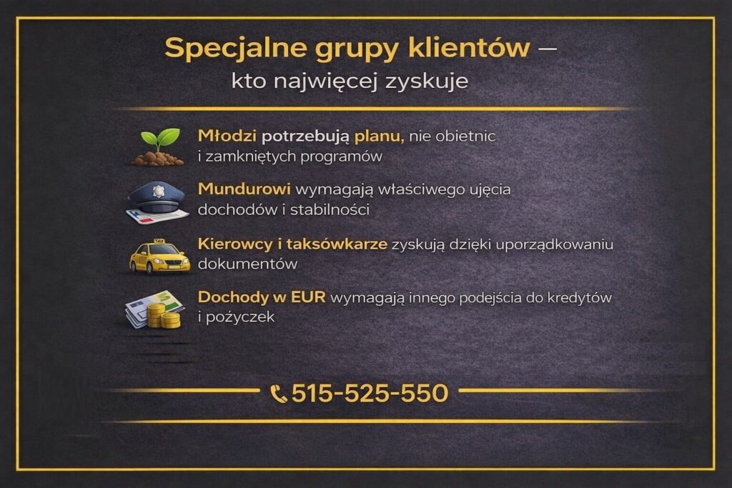 Specjalistyczne doradztwo kredytowe Nowogród Bobrzański dla młodych, służb mundurowych, kierowców i osób z dochodami w euro, pokazujące indywidualne podejście do kredytów hipotecznych, pożyczek oraz bezpiecznego planowania finansowego