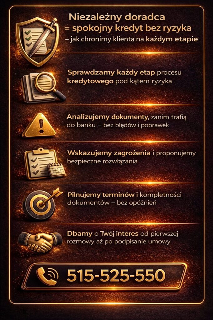 Doradca kredytowy Tuplice zapewnia bezpieczeństwo procesu kredytowego poprzez analizę dokumentów, eliminację ryzyk prawnych oraz kontrolę każdego etapu, dzięki czemu klient unika ukrytych kosztów i podejmuje świadomą decyzję finansową.