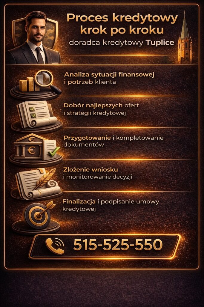 Ekspert kredytowy w Tuplicach przedstawia proces kredytowy krok po kroku – od analizy zdolności, przez wybór oferty i przygotowanie dokumentów, aż po finalizację umowy, zapewniając klientowi pełne wsparcie i kontrolę nad decyzją.