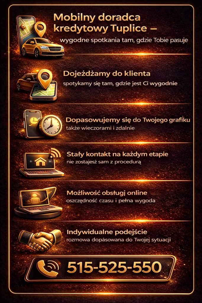 Mobilny doradca kredytowy Tuplice oferujący wygodne spotkania u klienta lub online, elastyczne godziny współpracy oraz pełne dopasowanie do sytuacji życiowej, co pozwala przejść proces kredytowy szybko, komfortowo i bez zbędnego stresu.