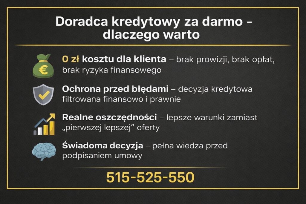 Bezpłatny doradca kredytowy z Żar pokazuje, dlaczego wsparcie eksperta bez prowizji realnie chroni klienta. Grafika przedstawia brak kosztów, ochronę przed błędami, lepsze warunki kredytu hipotecznego oraz świadomą decyzję finansową opartą na wiedzy, a nie presji banku.