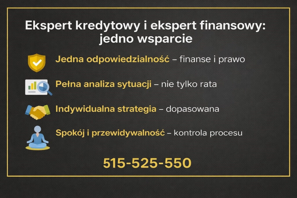 Profesjonalny doradca kredytowy i specjalista finansowy zapewniający jedno wsparcie przy kredycie hipotecznym. Pełna analiza sytuacji klienta, odpowiedzialność za finanse i prawo, indywidualna strategia oraz kontrola całego procesu kredytowego.