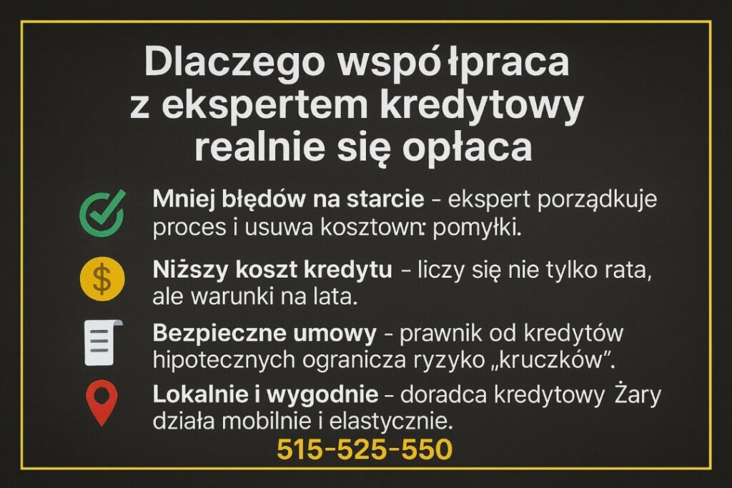 Infografika pokazująca korzyści współpracy z ekspertem kredytowym w Żarach. Mniej błędów, niższy koszt kredytu hipotecznego, bezpieczne umowy analizowane przez prawnika oraz lokalne i mobilne doradztwo kredytowe dopasowane do sytuacji klienta.