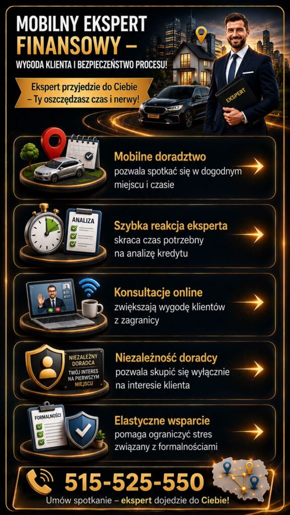Doradca kredytowy oferujący mobilne wsparcie finansowe, konsultacje online oraz elastyczne spotkania dopasowane do potrzeb klienta. Grafika przedstawia szybkie doradztwo kredytowe, analizę formalności oraz bezpieczną pomoc przy kredycie hipotecznym i finansowaniu nieruchomości.