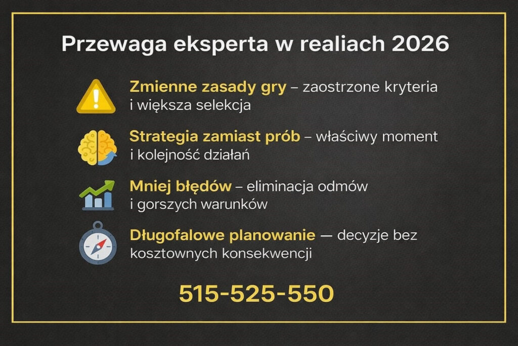 Ekspert kredytowy pokazujący przewagę w realiach 2026 roku. Strategia zamiast prób, eliminacja odmów kredytowych, właściwa kolejność działań oraz długofalowe planowanie decyzji finansowych bez kosztownych konsekwencji.