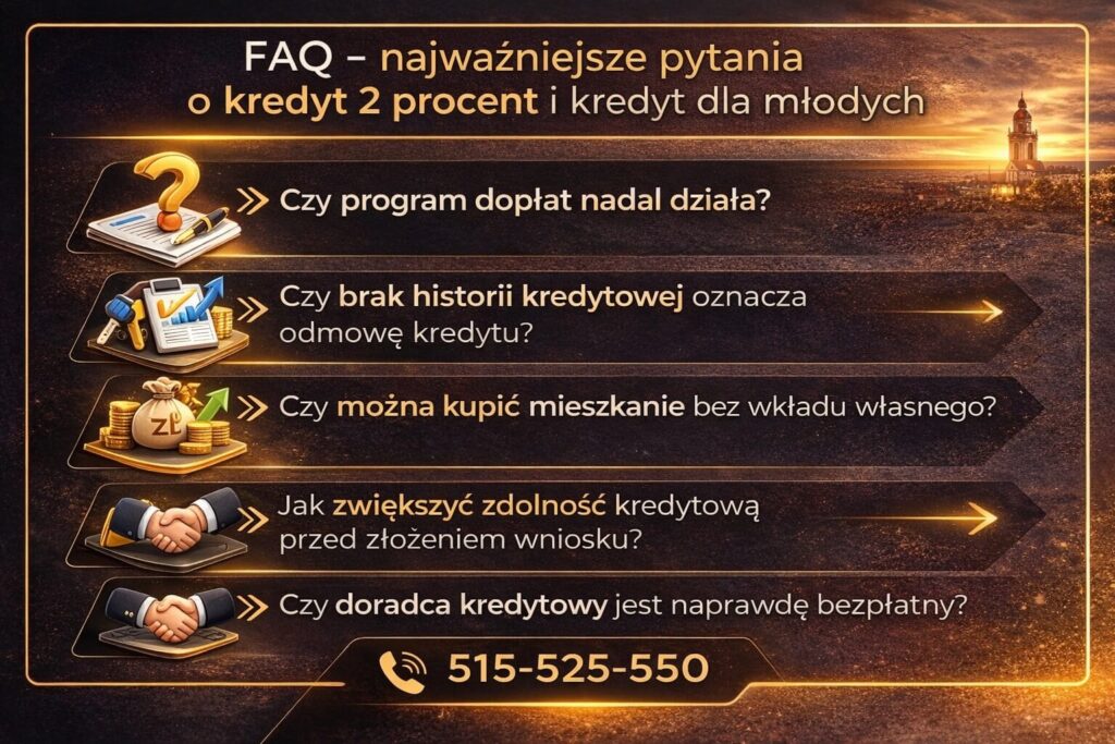 Najczęściej zadawane pytania o program dopłat do kredytów mieszkaniowych dla młodych. Infografika odpowiada na kwestie dotyczące działania programu, kredytu bez wkładu własnego, zwiększenia zdolności kredytowej oraz wsparcia doradcy przy wyborze finansowania.