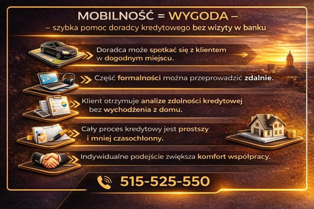Mobilne doradztwo finansowe przy programie kredyt 2 procent – grafika pokazuje wygodną współpracę z doradcą kredytowym bez konieczności wizyty w banku. Analiza zdolności kredytowej, konsultacje i formalności mogą odbywać się zdalnie, co przyspiesza proces uzyskania kredytu na mieszkanie.